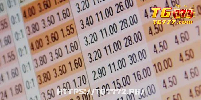 What Are Esports Betting Odds?