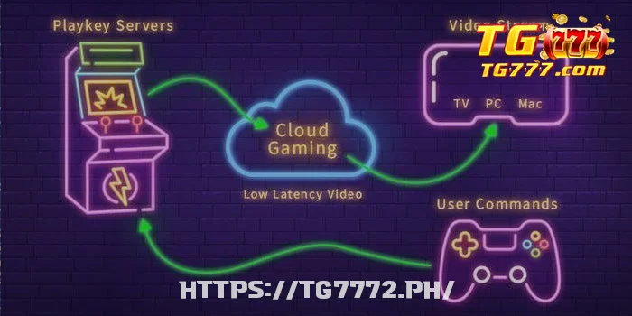 The Role of Cloud Gaming in Shaping Online Casino Platforms